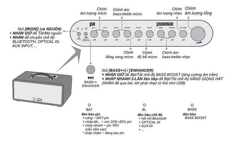 Loa karaoke di động Acnos CS688R