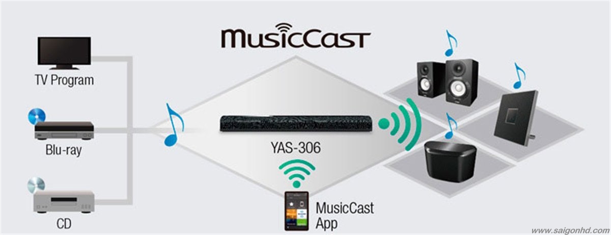 Loa thanh soundbar Yamaha YAS-306