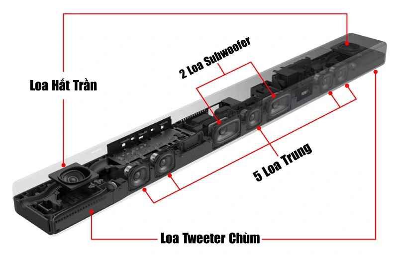 Loa Soundbar Sony HT-A7000